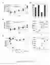 Fig. 30 - GRP94-BASED COMPOSITIONS AND METHODS OF USE THEREOF