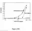Fig. 35 - GRP94-BASED COMPOSITIONS AND METHODS OF USE THEREOF
