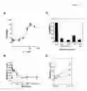 Fig. 44 - GRP94-BASED COMPOSITIONS AND METHODS OF USE THEREOF