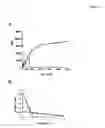 Fig. 45 - GRP94-BASED COMPOSITIONS AND METHODS OF USE THEREOF