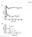 Fig. 48 - GRP94-BASED COMPOSITIONS AND METHODS OF USE THEREOF
