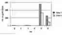 Fig. 01 - VACCINE