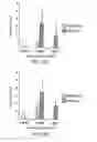 Fig. 28 - Stimulation of thymus for vaccination development