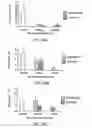 Fig. 33 - Stimulation of thymus for vaccination development