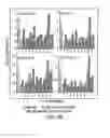 Fig. 45 - Stimulation of thymus for vaccination development