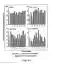 Fig. 46 - Stimulation of thymus for vaccination development