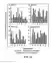 Fig. 47 - Stimulation of thymus for vaccination development