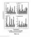 Fig. 48 - Stimulation of thymus for vaccination development