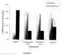 Fig. 06 - Immobilized bioactive hydrogel matrices as surface coatings