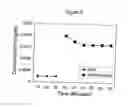 Fig. 06 - Encapsulation Of Lipid-Based Formulations In Enteric Polymers