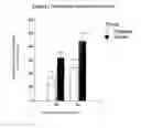Fig. 07 - S-adenosyl-L-methionine for regulating behavioral disorders in pets