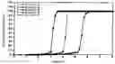 Fig. 01 - TIMED-RELEASE COMPRESSION-COATED SOLID COMPOSITION FOR ORAL ADMINISTRATION