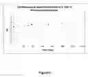 Fig. 07 - Liquid chalcogenide compositions and methods of manufacturing and using the same