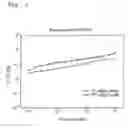 Fig. 02 - Stable Hemicellulose Paste, Method for Production thereof and Use Thereof