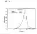 Fig. 03 - Stable Hemicellulose Paste, Method for Production thereof and Use Thereof