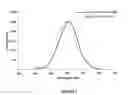 Fig. 06 - Nanoparticles confined in polyelectrolytes