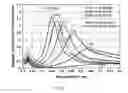 Fig. 07 - Encapsulated nanoparticles for the absorption of electromagnetic energy