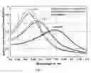 Fig. 08 - Encapsulated nanoparticles for the absorption of electromagnetic energy