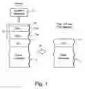 Fig. 02 - Method of making coated article including ion beam treatment of metal oxide protective film