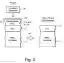Fig. 04 - Method of making coated article including ion beam treatment of metal oxide protective film