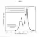 Fig. 06 - Deep red phosphor and method of manufacturing the same