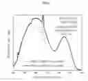 Fig. 08 - Deep red phosphor and method of manufacturing the same