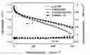 Fig. 03 - Method for Preparing a Radiation Grafted Fuel Cell Membrane with Enhanced Chemical Stability and a Membrane Electrode Assembly
