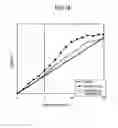 Fig. 16 - Image forming apparatus and image forming method which controls the exposing of an image carrier to change the exposure time period in the main scanning direction