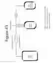 Fig. 49 - Apparatus for prolonging survival of platelets