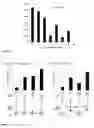 Fig. 07 - Probes and methods for detection of and antibiotic resistance