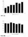 Fig. 11 - Probes and methods for detection of and antibiotic resistance