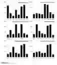 Fig. 14 - Probes and methods for detection of and antibiotic resistance