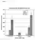 Fig. 08 - Unsymmetrical cyanine dimer compounds and their application