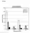 Fig. 09 - Unsymmetrical cyanine dimer compounds and their application
