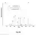 Fig. 07 - METHOD FOR DETECTION OF BIOMARKERS FOR EXPOSURE TO STACHYBOTRYS