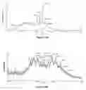 Fig. 15 - Process for screening glycoform-specific antibodies