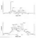 Fig. 16 - Process for screening glycoform-specific antibodies