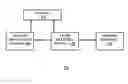 Fig. 01 - DEVICE AND METHOD FOR AUTOMATIC DATA ACQUISITION AND/OR DETECTION