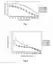 Fig. 02 - Compositions and methods for treating or preventing pneumococcal infection