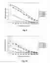 Fig. 06 - Compositions and methods for treating or preventing pneumococcal infection