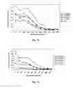 Fig. 07 - Compositions and methods for treating or preventing pneumococcal infection