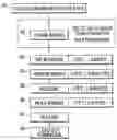 Fig. 01 - Manufacturing method of semiconductor device and manufacturing method of lead frame