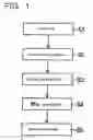 Fig. 02 - METHOD FOR MANUFACTURING SEMICONDUCTOR DEVICE