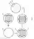Fig. 04 - Methods of positioning and/or orienting nanostructures