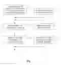 Fig. 02 - Method to remove beol sacrificial materials and chemical residues by irradiation