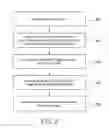 Fig. 03 - METHOD FOR MANUFACTURING ANTIPRESSURE LINEAR CIRCUIT BOARD