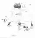Fig. 02 - Common graphical user interface for mobile and fixed communication devices