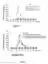 Fig. 09 - Method of treating drug addiction using dextro-morphine