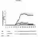 Fig. 10 - Treatment of multiple sclerosis and other autoimmune diseases by use of calpin inhibitors