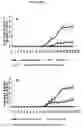 Fig. 12 - Treatment of multiple sclerosis and other autoimmune diseases by use of calpin inhibitors